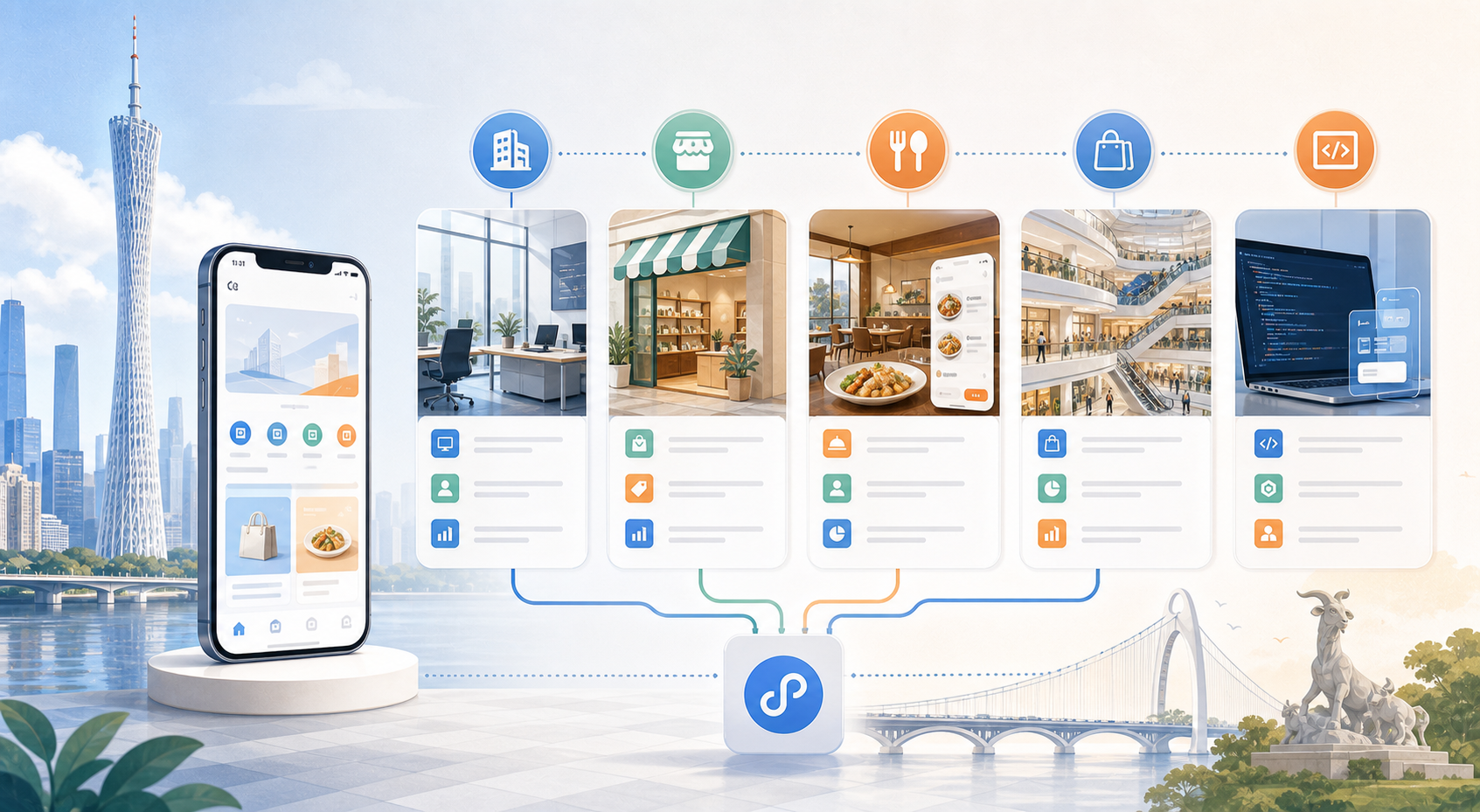 2026广州做小程序的公司有哪些:从5种合作类型看,本地商家更适合怎么选 配图 3