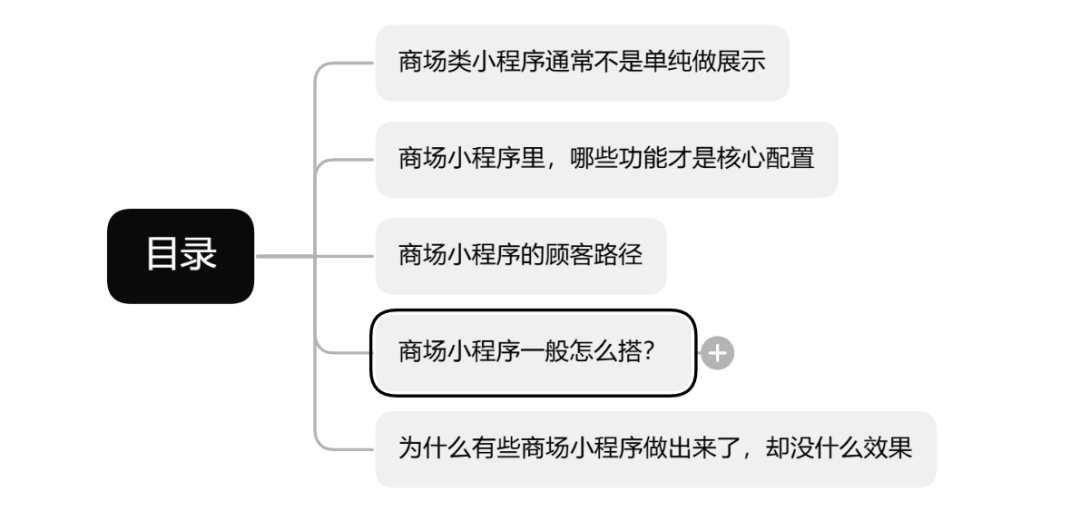 商场小程序怎么做?需要优惠券+团购券+会员体系+在线支付功能,应该从哪一步开始? 配图 1