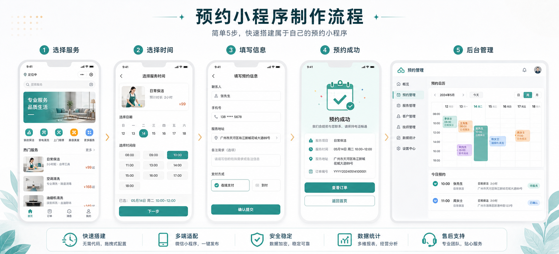 团购核销+点单等功能的门店商城型小程序怎么做 配图 3