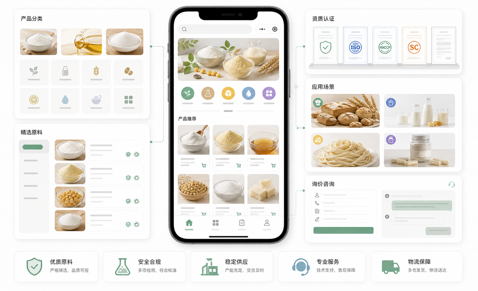 食品原材料展示小程序多少钱?预算高低,往往不在页面多少,而在展示深度和后续更新方式 配图 1